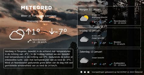 weer in tongeren|14